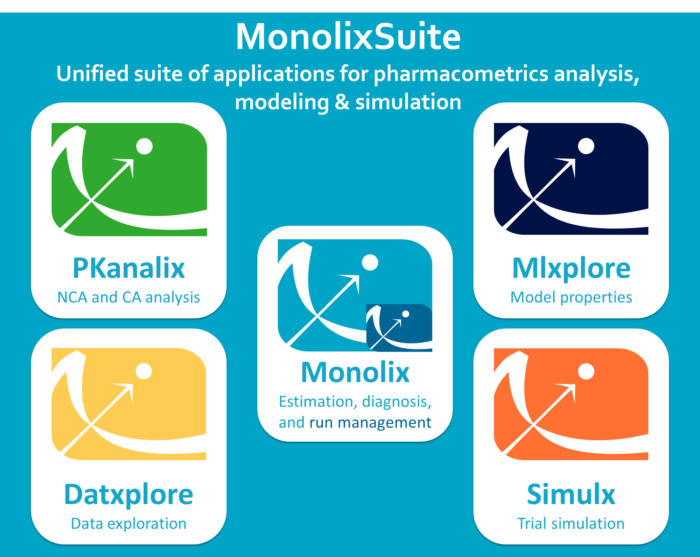 MonolixSuite Workshop (University of Forida, Thu. October 24th, 2019)