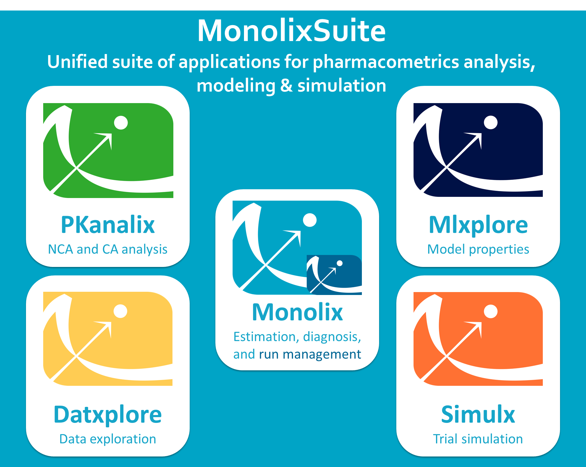 Release of Monolix Suite 2019R2 - Lixoft